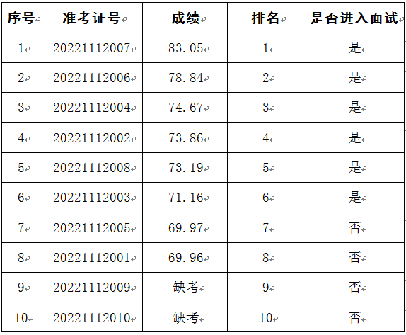 微信截图_20221115180920.png